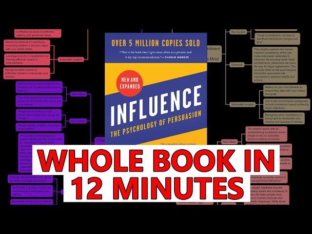 How to Master the Science Of Persuasion - [Influence Book Summary]