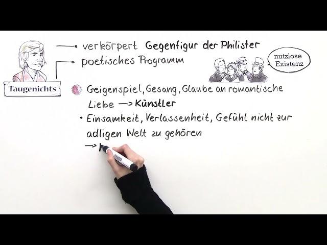 „Aus dem Leben eines Taugenichts“ – Personenkonstellation (Eichendorff) einfach erklärt | sofatutor