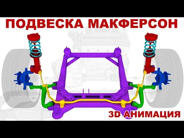 Подвеска МакФерсон (MacPherson suspension, "качающаяся свеча")