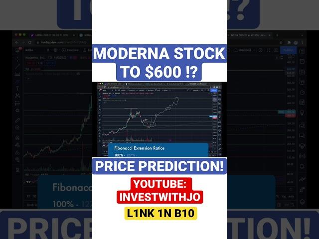 #MRNA Stock Price Prediction!Full video on Youtube: investwithjo #moderna #mrnastock #modernastock