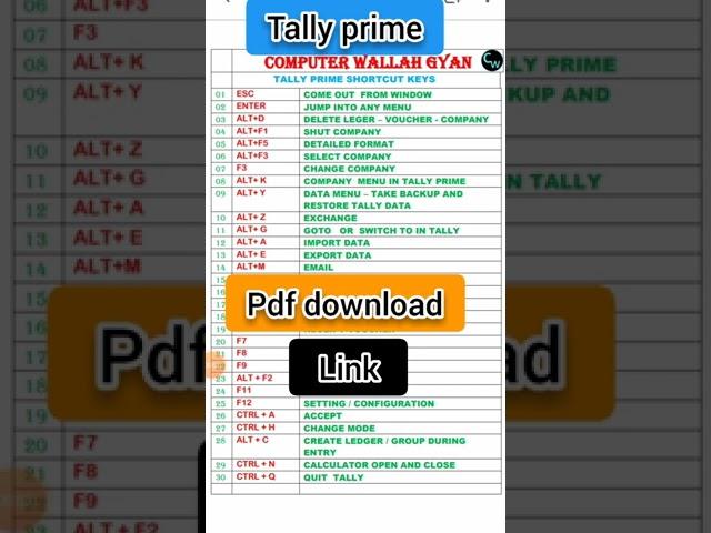 tally prime keyboard short cut key |#shorts #tallyprime