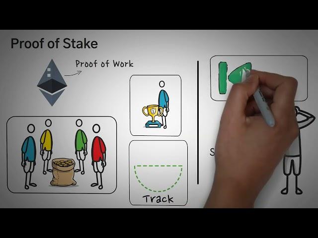 Ethereum 2.0 — объяснение обновлений Sharding, Beacon Chain, Proof-of-Stake. Обзор с анимацией