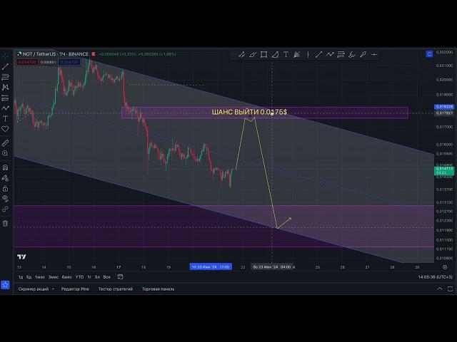 NOTCOIN (NOT) ШАНС ВЫЙТИ ЕЩЁ ЖИВОЙ!!! ПРОГНОЗ НОТКОИН ОТ ТРЕЙДЕРА С КОДАМИ!!!