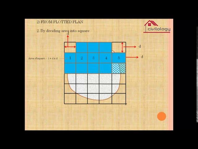 Surveying :- Calculate area and volume