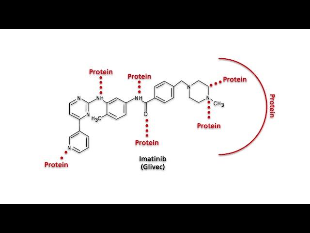 BCR-ABL1 and the Philadelphia chromosome - Part 4: Therapy of tumors with BCR-ABL1 fusion proteins