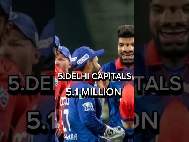 TOP 5 MOST FANS OF IPL TEAMS 