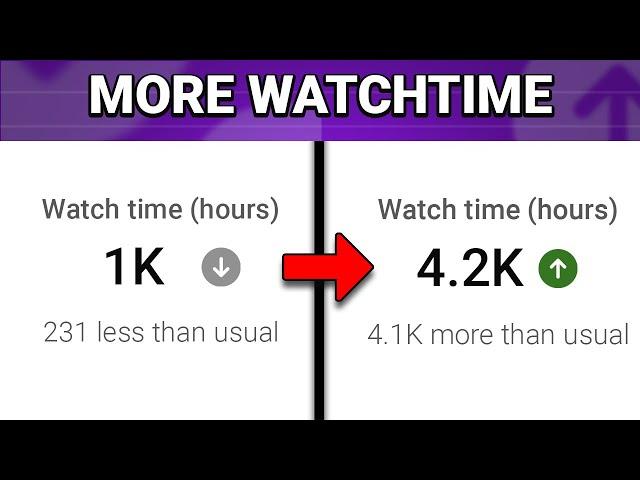 Small Channels: Do THIS To Reach 4,000 Hours of Watch Time!