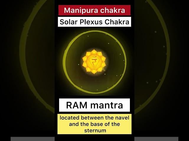 Solar Plexus Chakra (Manipura)