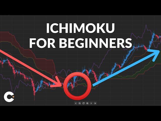 Ichimoku Cloud for Beginners | Ichimoku Trading Strategies Explained