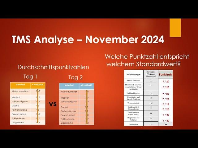 TMS November 2024 | Analyse der Ergebnisse