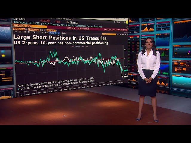 Wall Street Bond Bulls Double Down Bets on US Treasuries