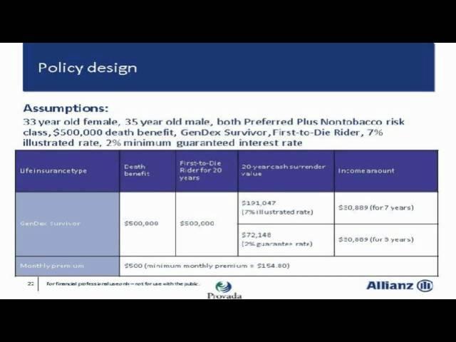 Leveraging Income Potential In FIUL Policies (Part 3)