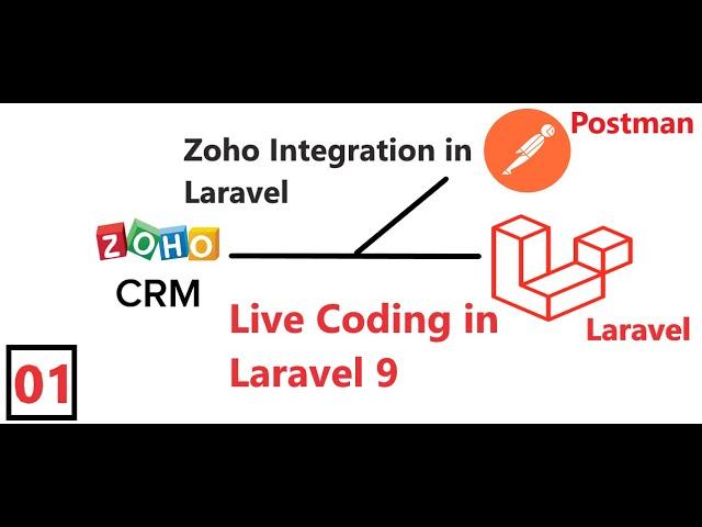 (01) Zoho Integration in Laravel | Intro with Series | Restful Api Using Postman