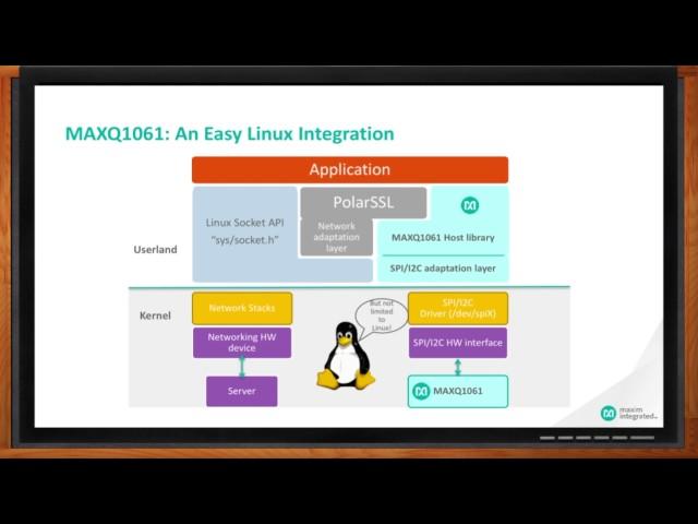 MAXQ1061: A Turnkey Solution for Embedded Systems Security -- Maxim Integrated & Mouser Electronics