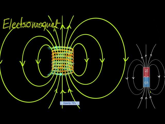 Magnetic fields through solenoids