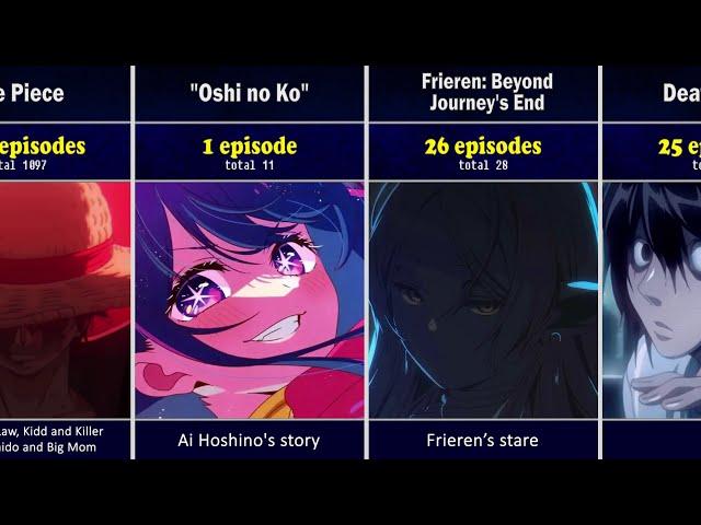 After how many episodes do these Anime reach their peak? (never drop them before)