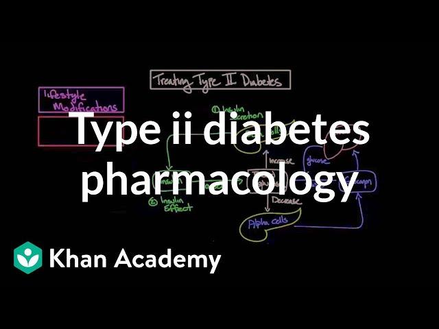 Treating type II diabetes - Pharmacology | Endocrine system diseases | NCLEX-RN | Khan Academy