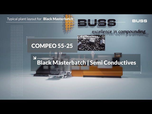 BUSS – Typical plant layout for Semi-Conductive Compounds & Masterbatch | COMPEO Showroom