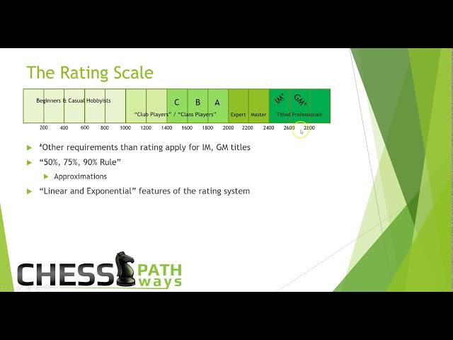 Chess Ratings: A Deep Dive