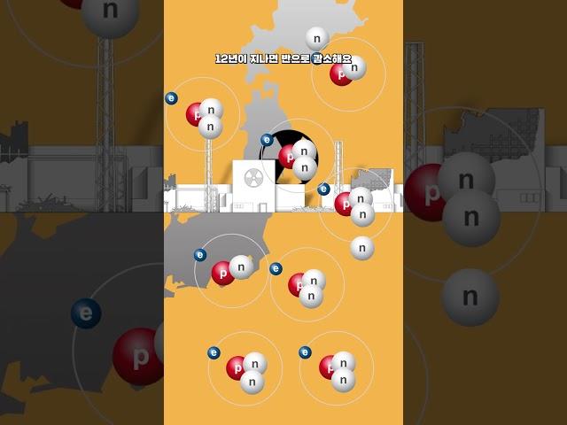 How to make a North Korean hydrogen bomb, 1000 times the atomic bomb?