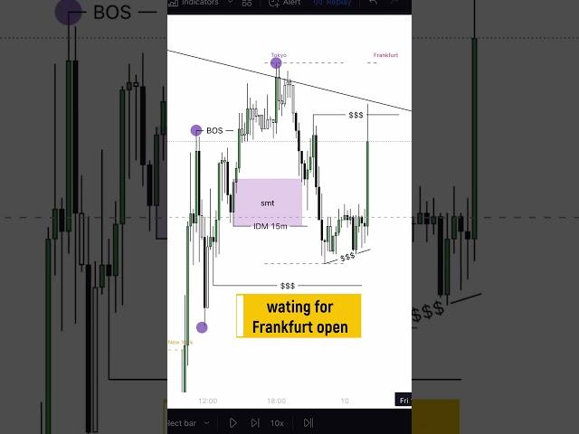 How to TRADE ICT | smart money concept | bos | choch