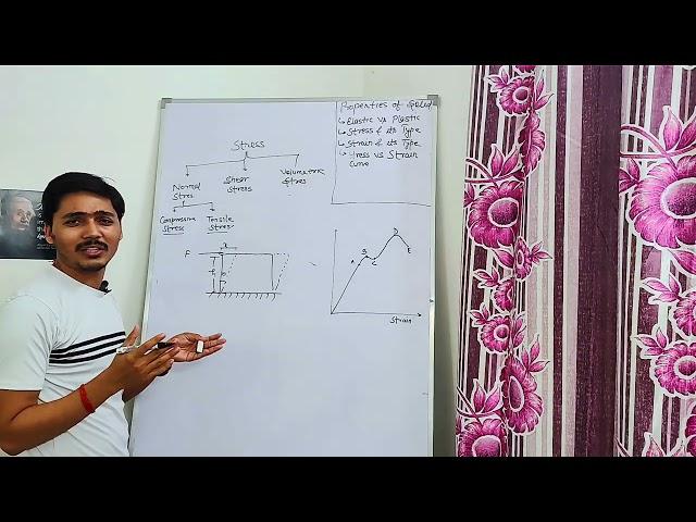 Properties of solid materials by Prashant Kumar Pandey