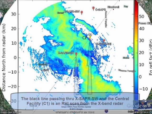 Scanning ARM Precipitation Radar Visualization