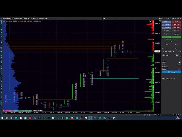 N. Y.  TRADING SESSION ON MNQ WITH 18 50,000.00$ PERFORMANCE ACCOUNT