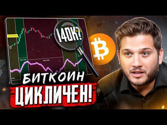 BTC ОБНОВИТ ATH? Макроэкономическая Перспектива!