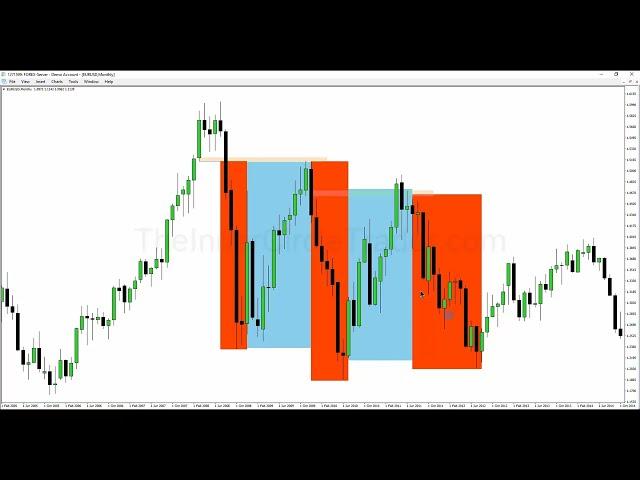 ICT Mentorship Core Content - Month 03 - Institutional Order Flow