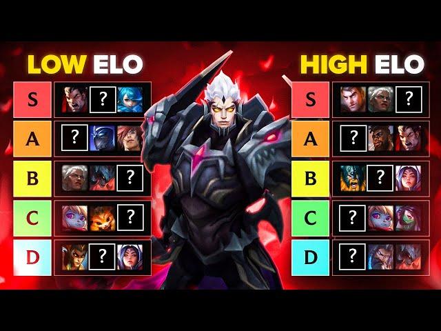 THE BEST TOP LANERS TO MAIN IN SEASON 15 - FULL TOPLANE TIER LIST