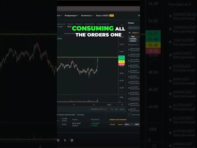 Salary for 1 Day! Trading on Binance Futures! Trading by Depth of Order from Densities!