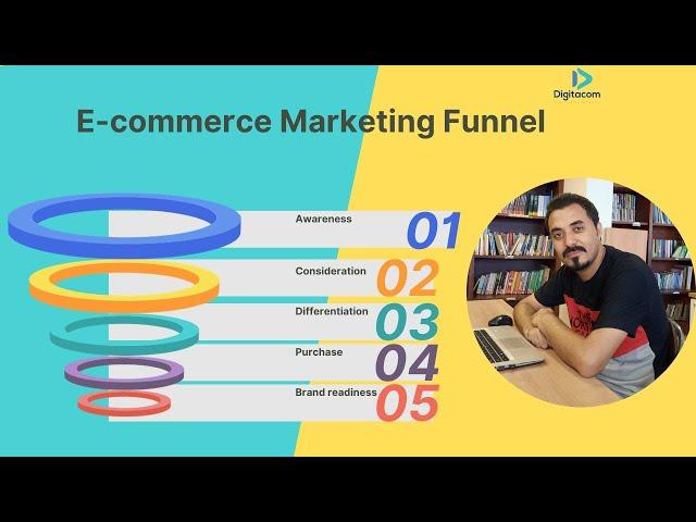 The Dark Secrets of Ecommerce Marketing Funnels Revealed