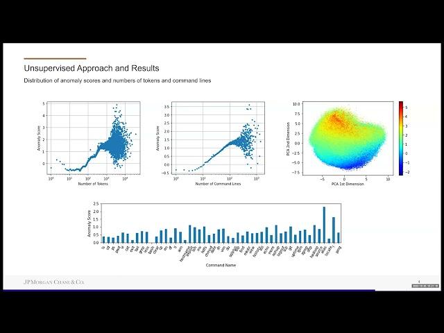 Anomaly Detection of Command Shell Sessions based on DistilBERT: Unsupervised and Supervised Appro