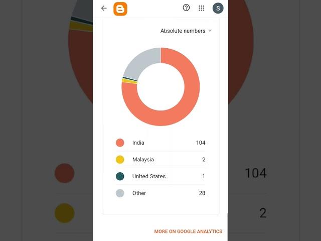 Blogger Website Statistics and views ccount