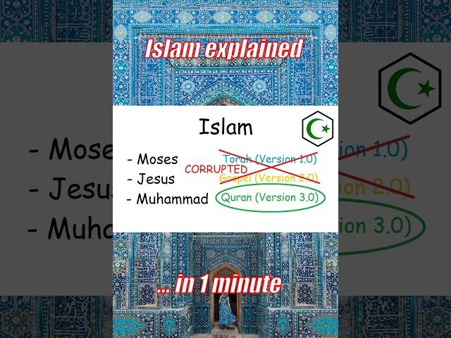 ISLAM explained in 1 minute
