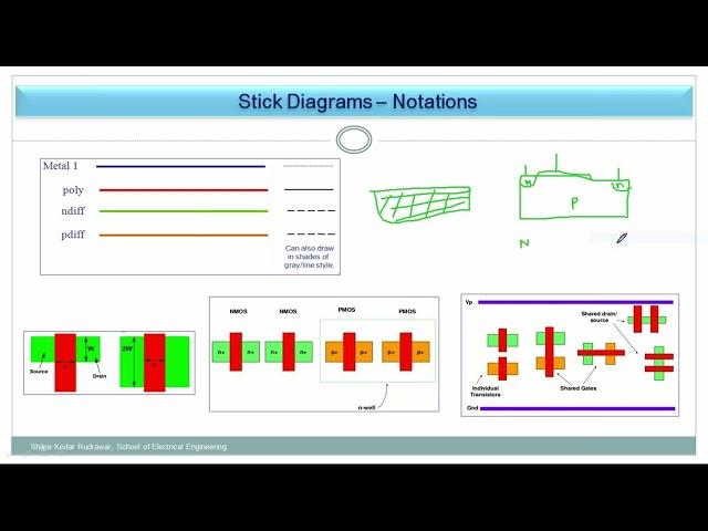 "Stick Diagram in VLSI | CMOS Layout Simplified"