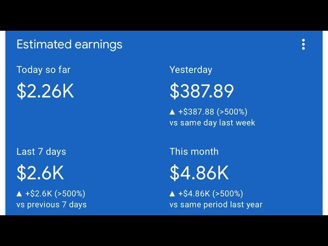 Earn $2000 Daily With Google Adsense Using Automation | High CPC Adsense Loading Method 2024