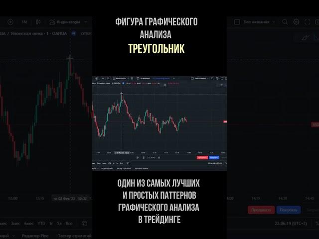 ОБУЧЕНИЕ: Графический паттерн ТРЕУГОЛЬНИК
