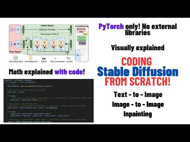 Coding Stable Diffusion from scratch in PyTorch
