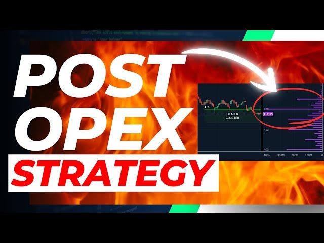 OpEx Strategy Ideas | QQQ TSLA MSFT Option Plays
