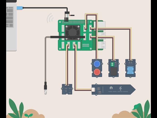 FBFS Student Experiences: Sensor Workbook, A "How to" guide