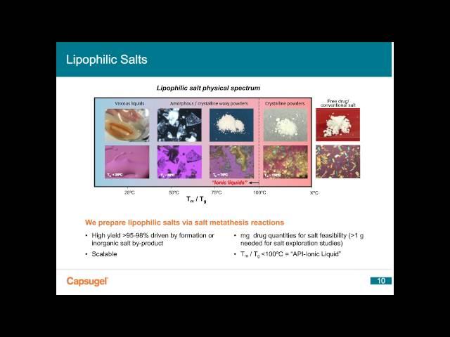 Enabling Formulation of Water-Soluble and Water-Insoluble Molecules Using a Lipophilic Salt Approach