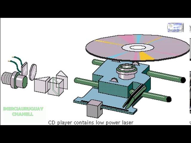 COMPACT DISC AND CD PLAYER OPERATION ANIMATION WELL EXPLAINED