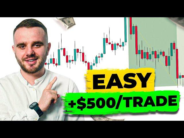 How to Make $500-$1000 per Trade Using This Pattern | OrderFlow Trading