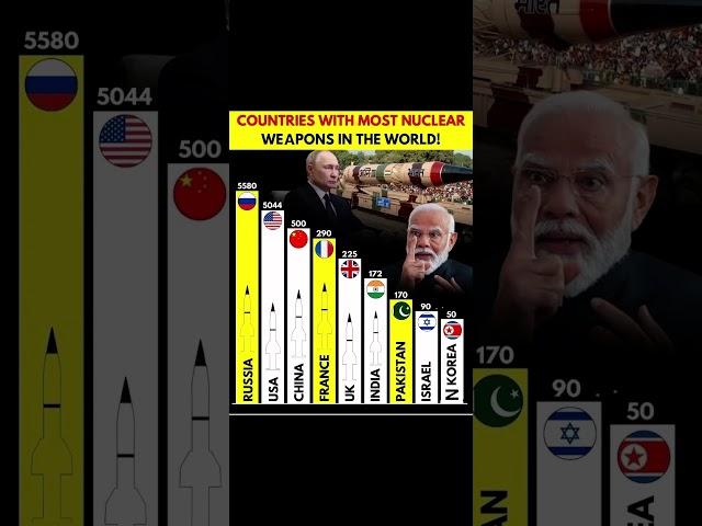 Which Country Has the Most Nuclear Weapons?  | #NuclearWeapons #Shorts #science