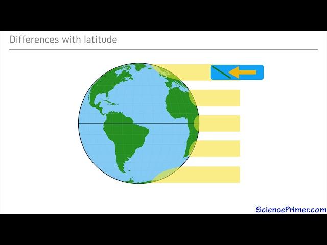 Variations in solar insolation