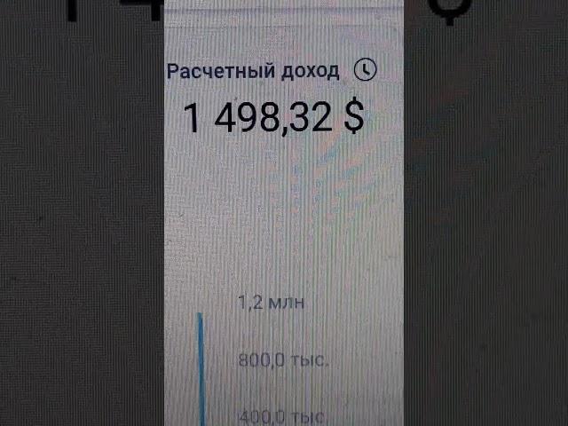 1 498,32 $ - доход на вечер 23.05.2025