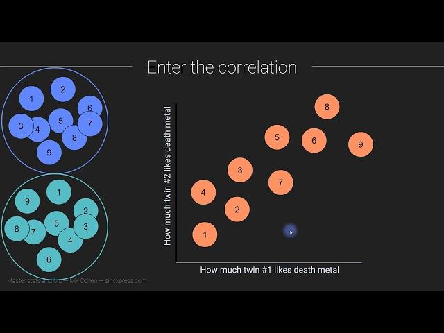 Common statistical tests: correlation