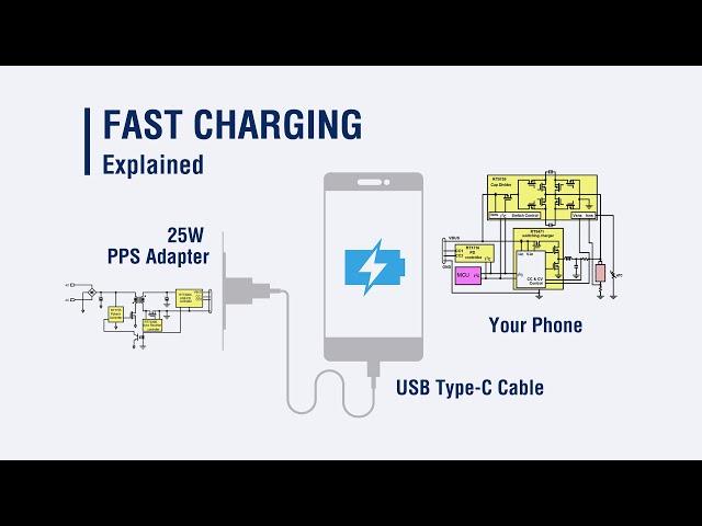 How does mobile phone fast charging work?